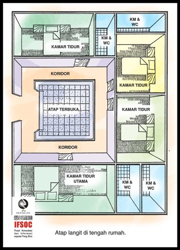 fengshui atap terbuka