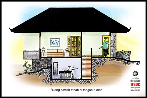fengshui bagian tengah