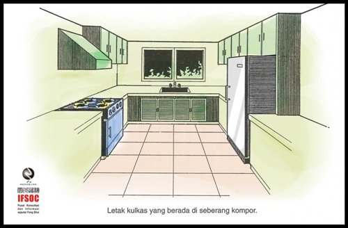 fengshui dapur basah