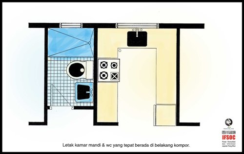 fengshui dapur kering