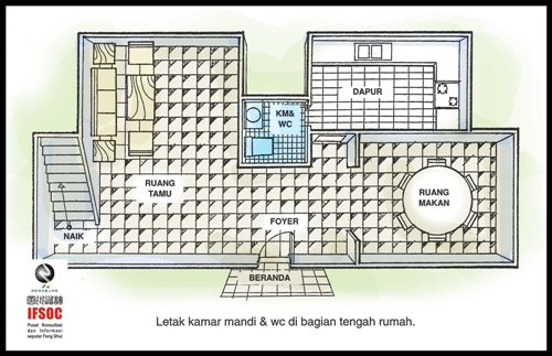 fengshui kamar mandi