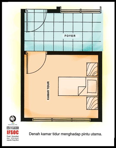 fengshui kamar utama