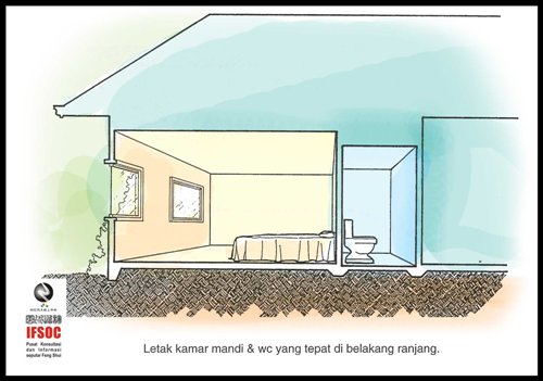 fengshui kamar wc