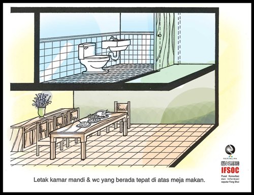 fengshui meja makan