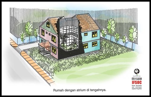 fengshui pekarangan
