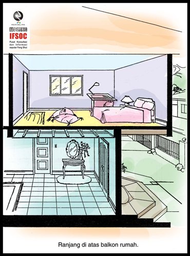 fengshui pilar rumah