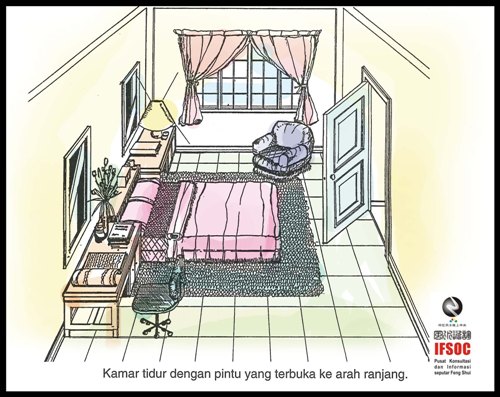 fengshui pintu kamar tidur