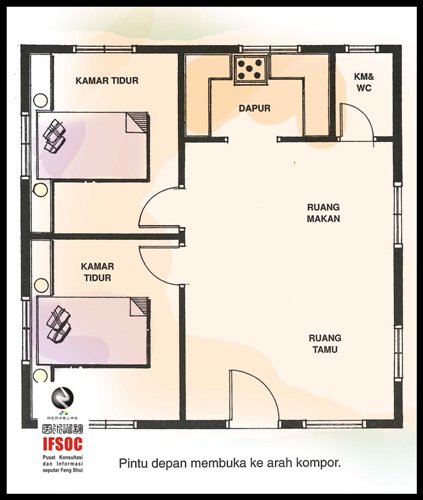 fengshui posisi dapur