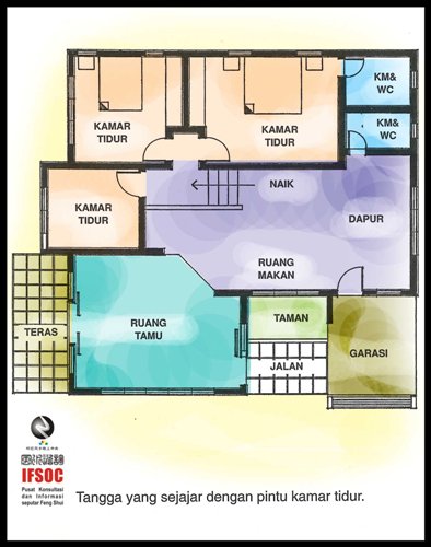 fengshui posisi tangga