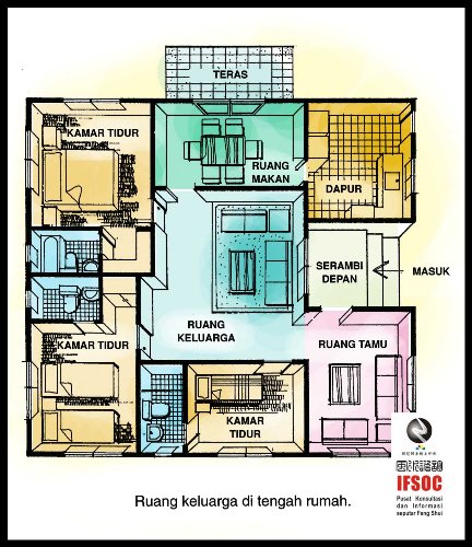 fengshui ruang keluarga utama