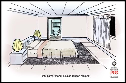 fengshui ruang tidur
