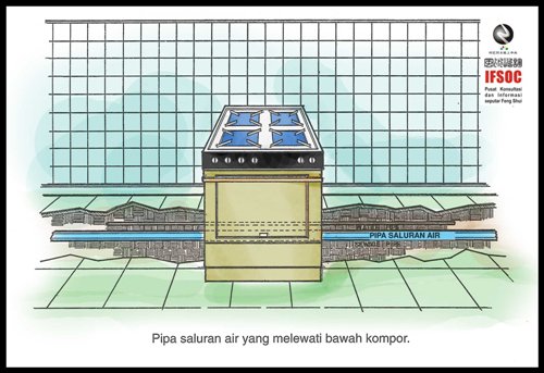 fengshui ruangan dapur