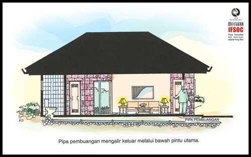 fengshui saluran air