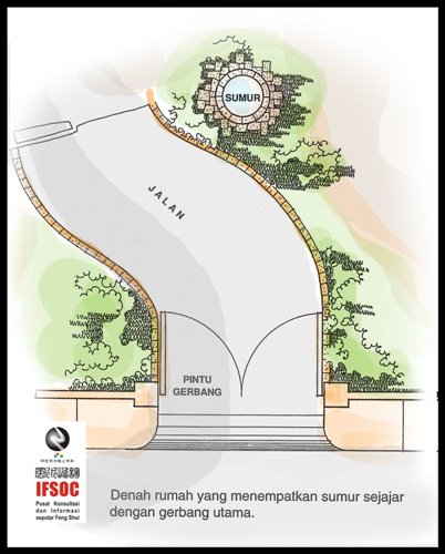 fengshui sumur