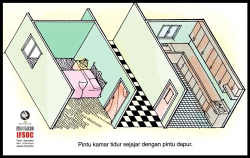 fengshui tanggal lahir