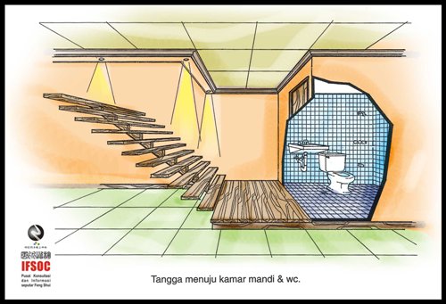 fengshui ukuran tangga