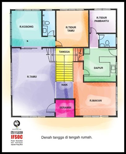 fengshui warna tangga