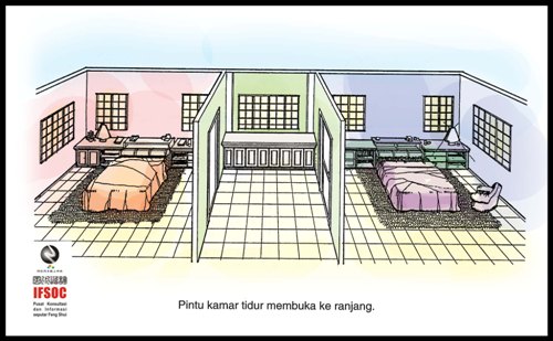 fengshui posisi tempat tidur